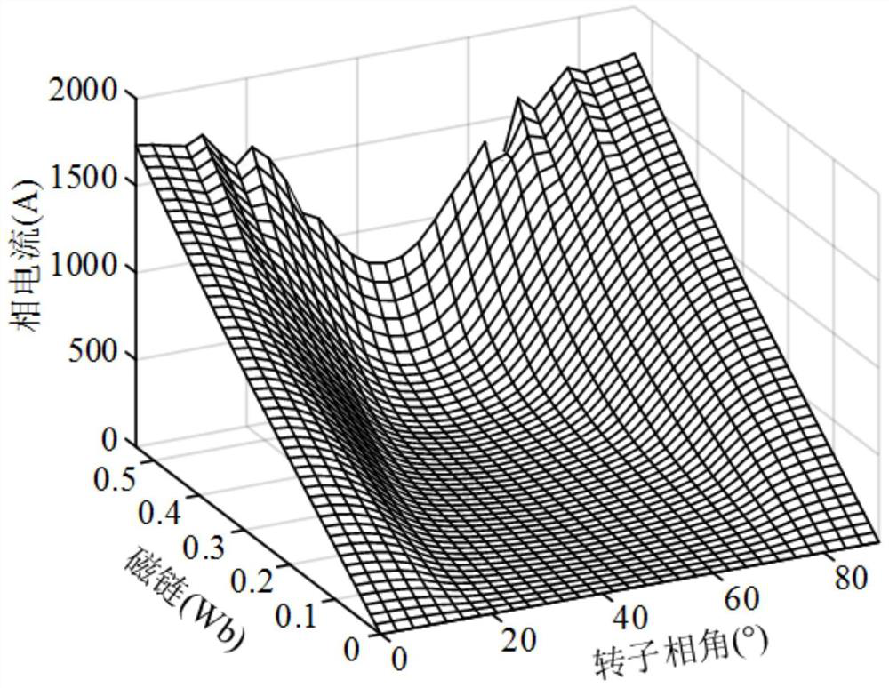 Optimization control method for switched reluctance wind power hydrogen production system