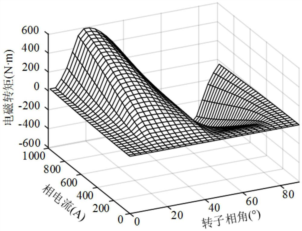 Optimization control method for switched reluctance wind power hydrogen production system