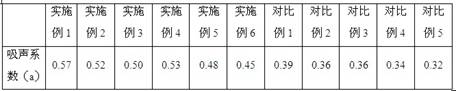 A kind of sound-absorbing wallpaper base paper and preparation method thereof