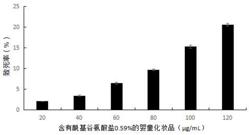 Method for evaluating eye stimulation of infant cosmetics by using zebra fish