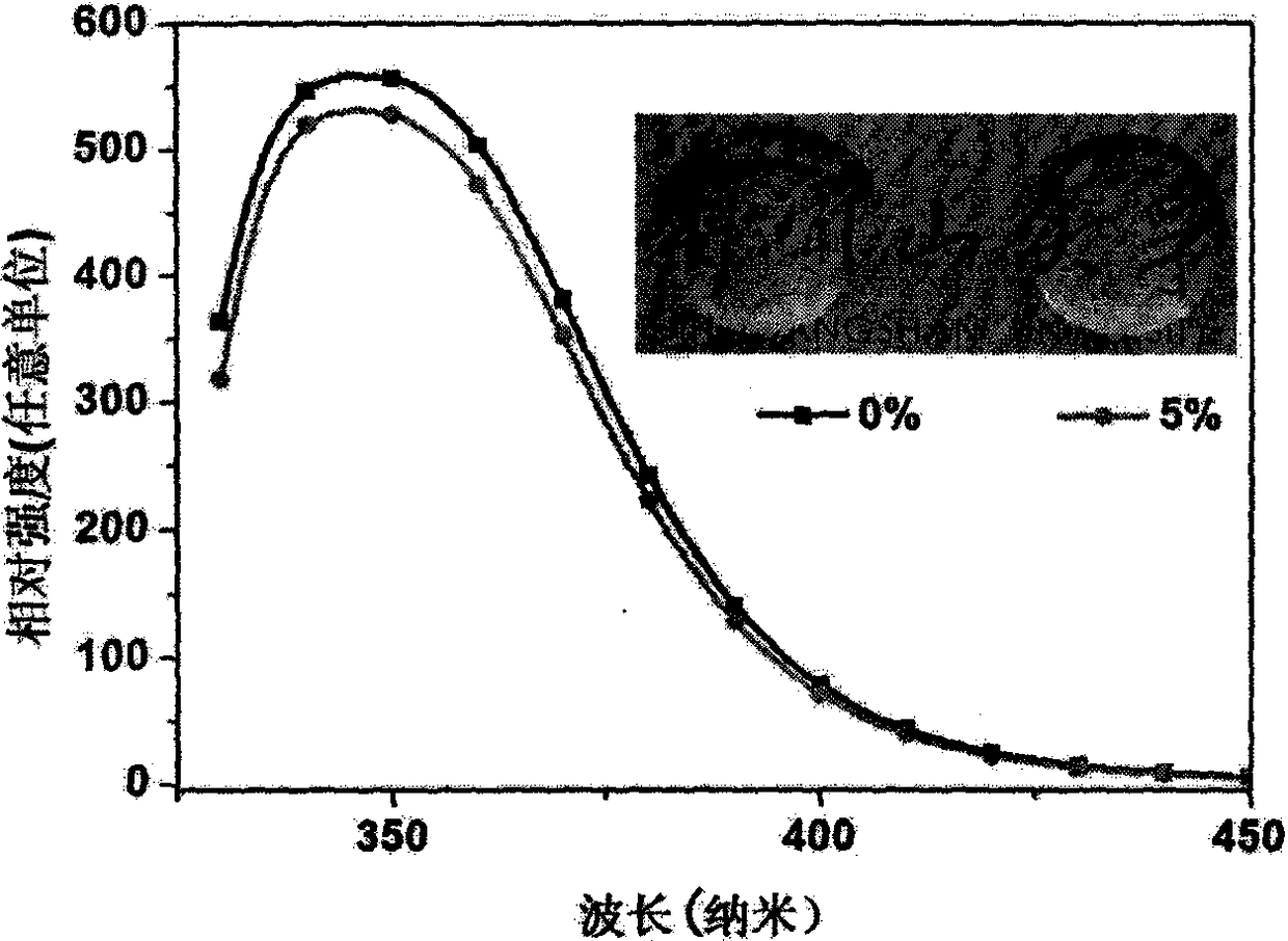 A kind of preparation method of preparing ce3+ activated scintillation glass in air atmosphere