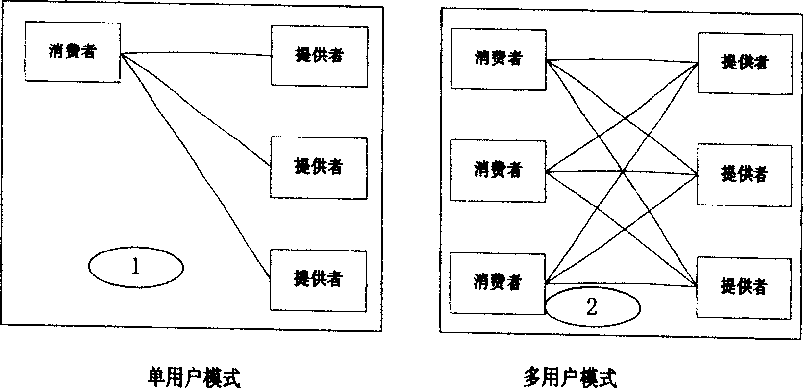 Media issuing system and method