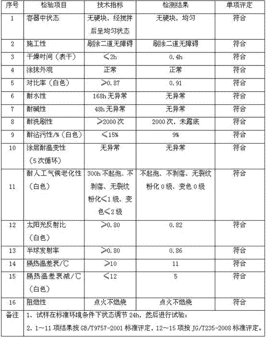 A kind of polyurethane exterior wall anticorrosion flame retardant coating and preparation method thereof