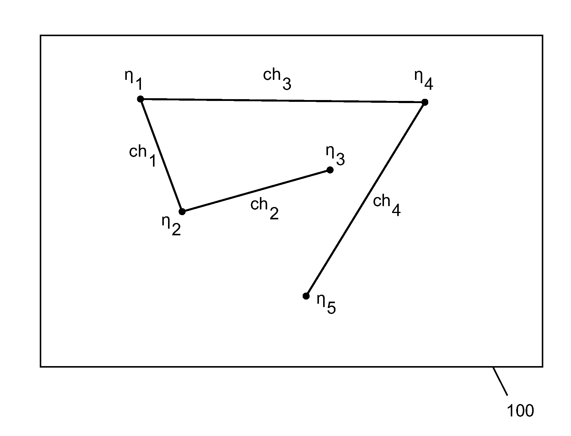 Indoor localization method and system