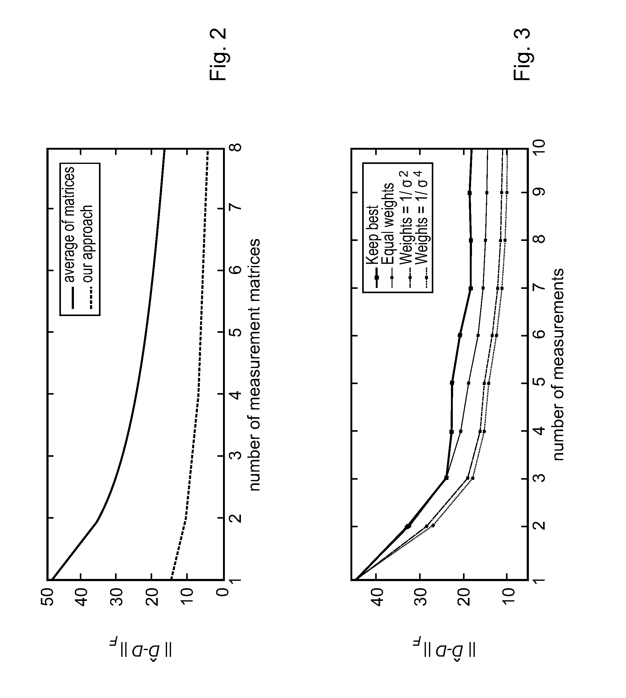 Indoor localization method and system