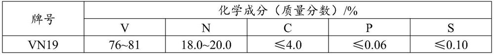 Preparation method of VN19 vanadium-nitrogen alloy and sagger device