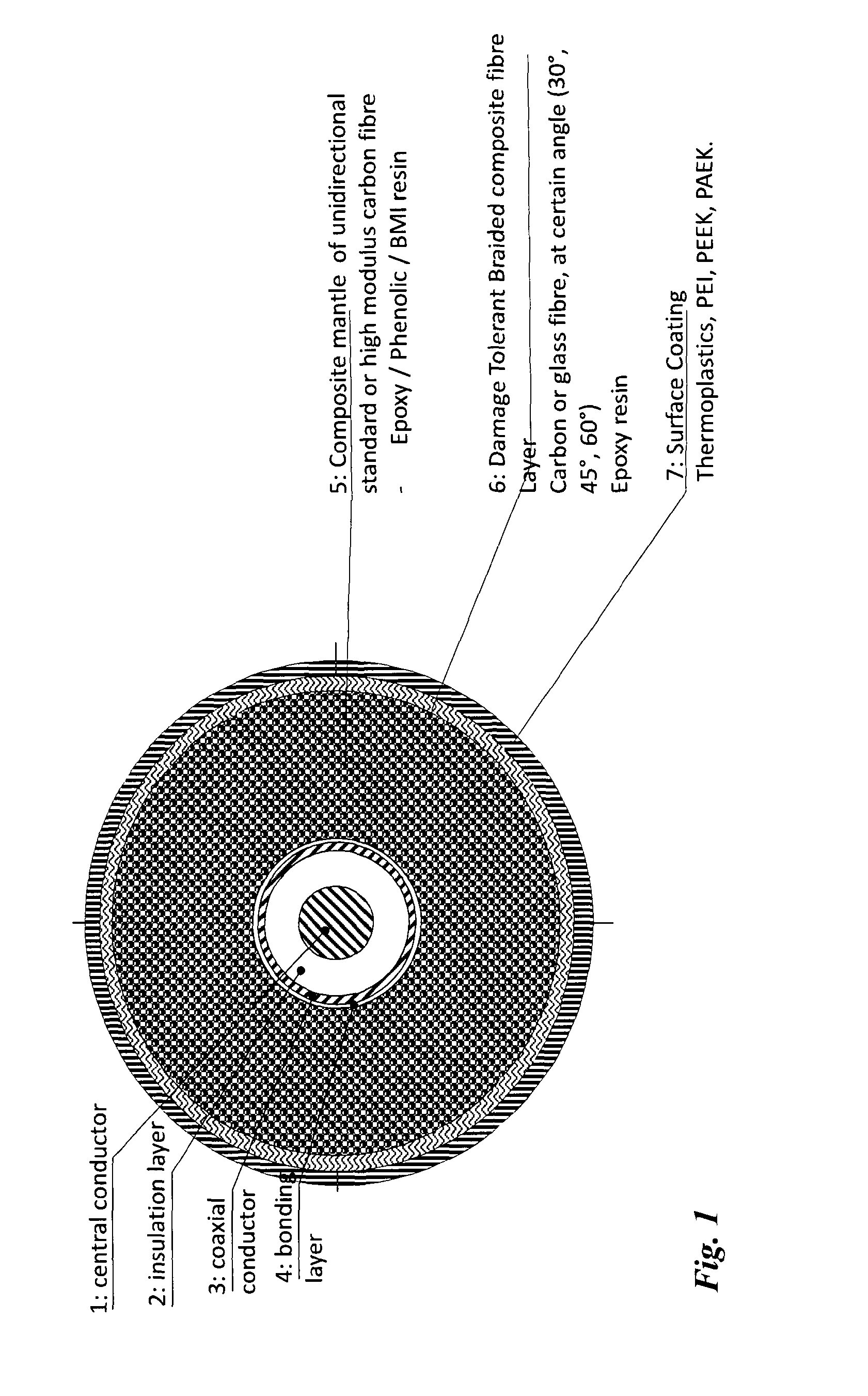 Fibre composite rod petroleum well intervention cable