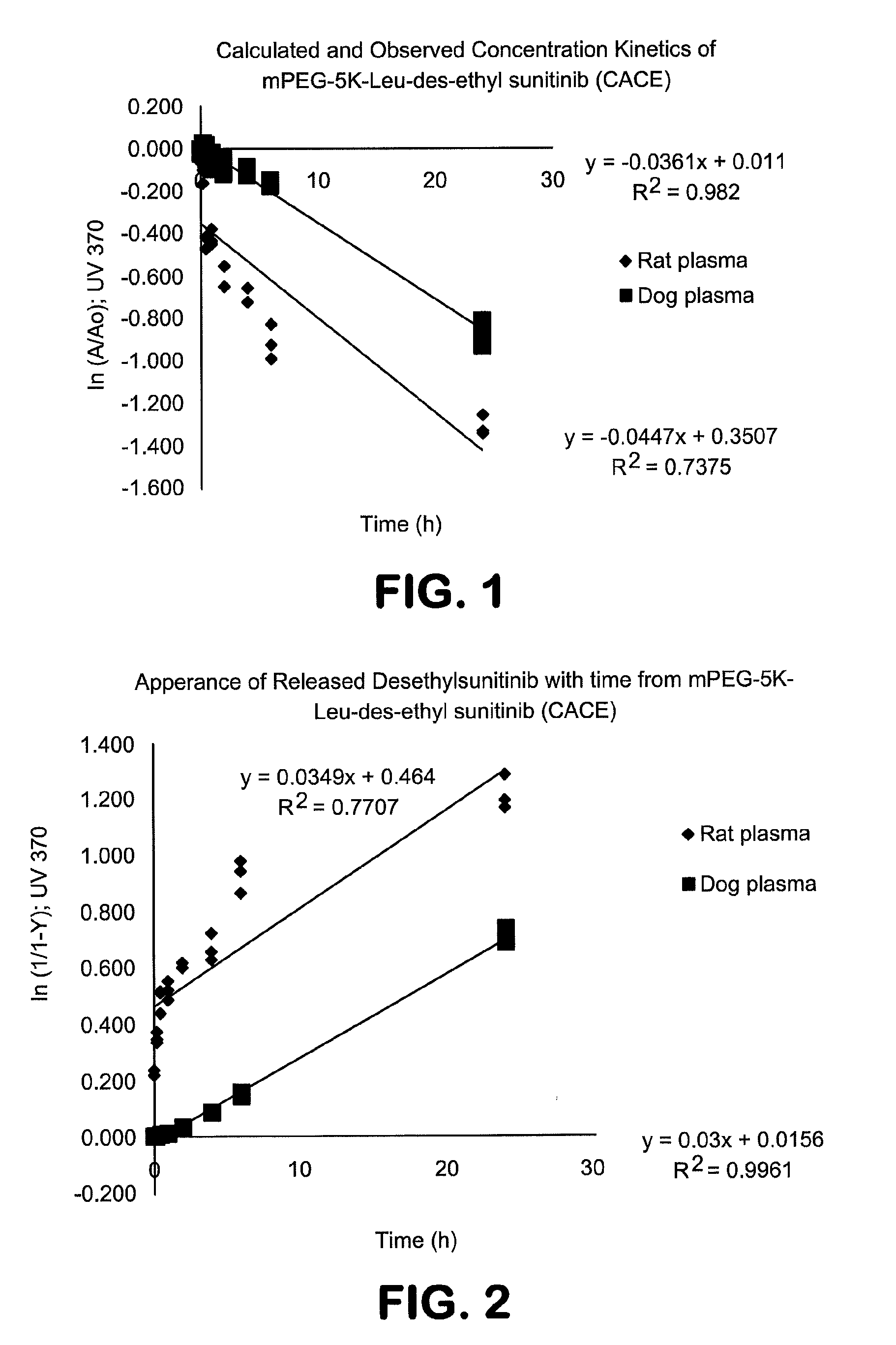 Polymer-des-ethyl sunitinib conjugates