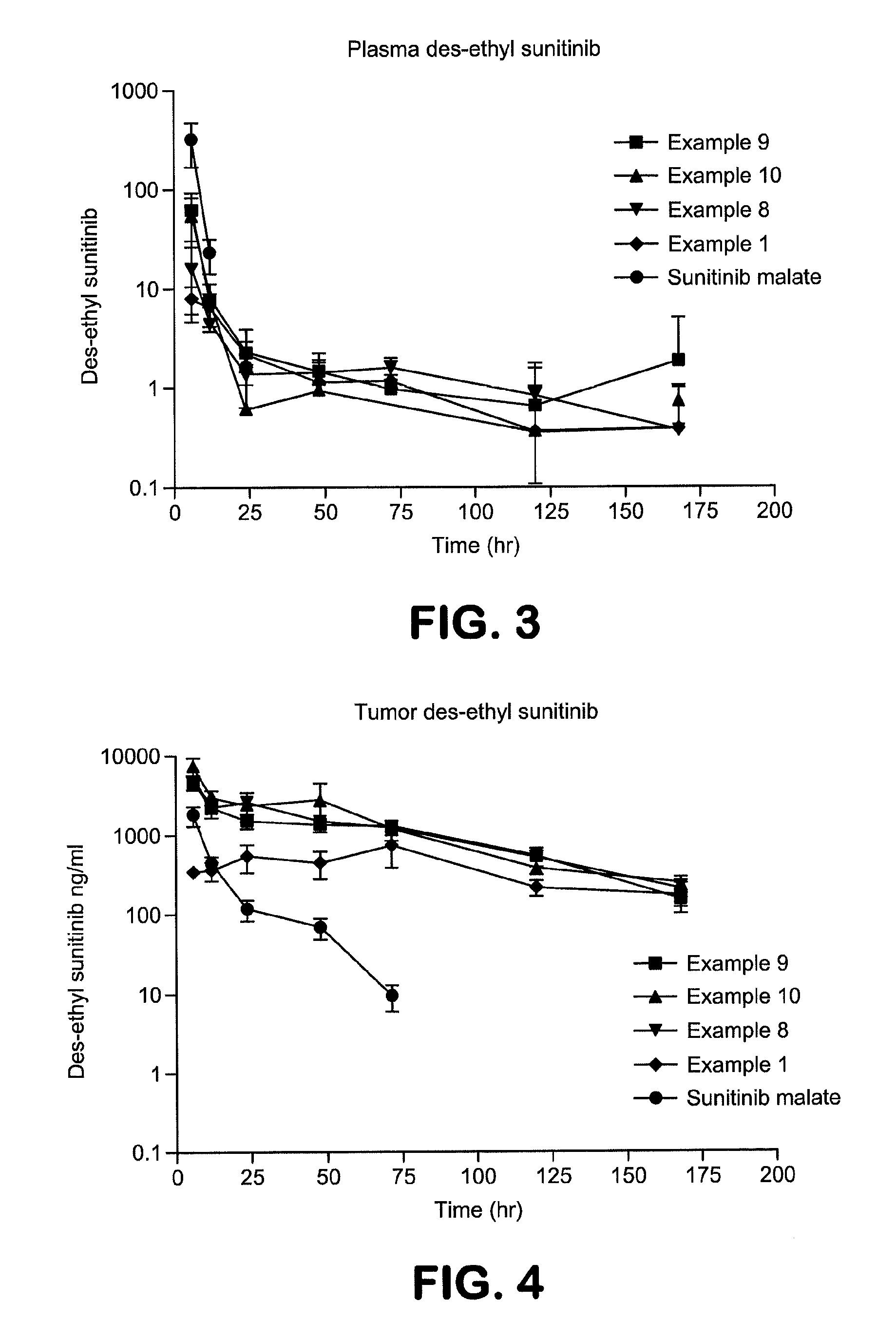 Polymer-des-ethyl sunitinib conjugates