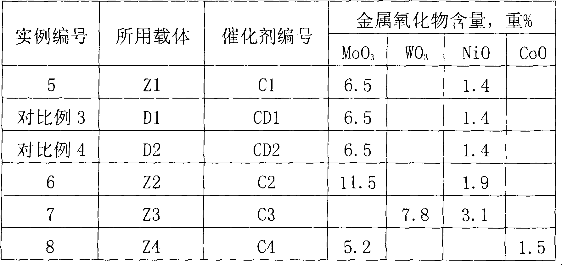 Heavy oil hydrogenating treatment catalyst and preparation method thereof