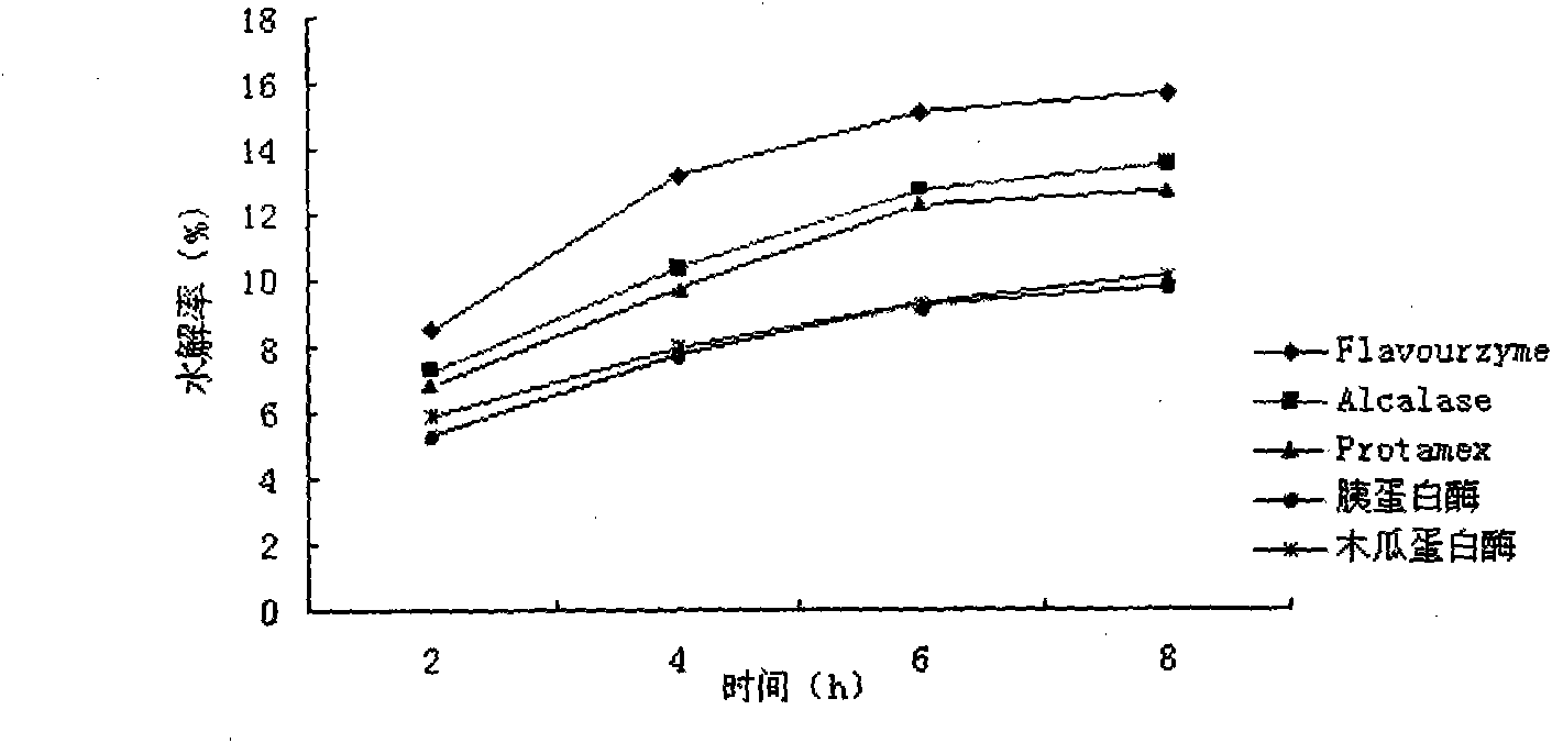 Pig bone extract, preparation method and application thereof