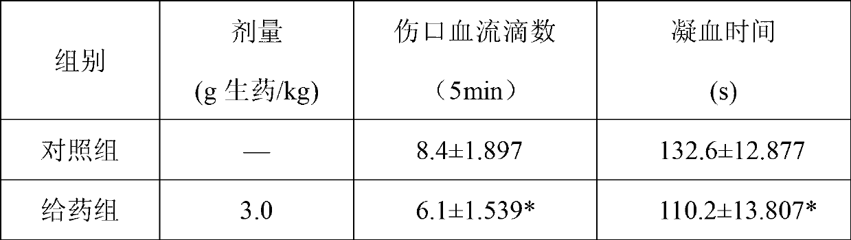 Chinese medicinal preparation for resisting coccidiosis and preparation method thereof