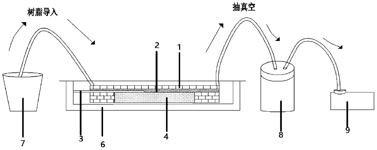 A kind of oled screen body and fiber material integrated structure and preparation method