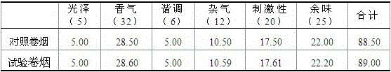 Alcoholic extract of marshmallow flower and its application in cigarettes