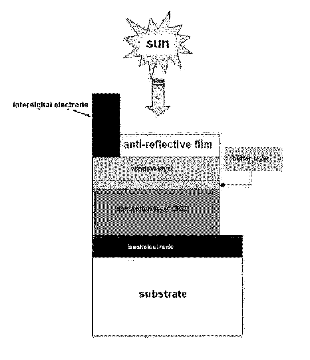 Method for preparing light absorption layer of copper-indium-gallium-sulfur-selenium thin film solar cells