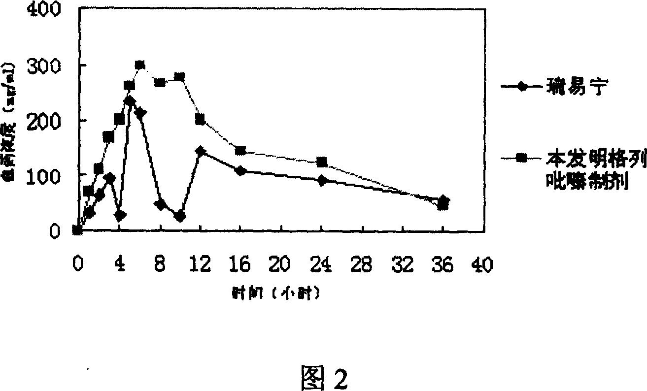 Slow controlled released combsn. preparation of semisolid framework of containing glipizide