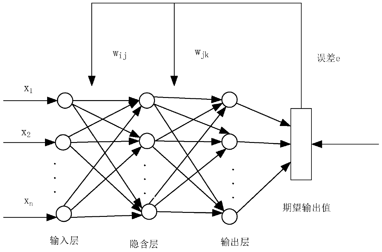 Unmanned aerial vehicle hybrid propulsion system energy management and control method based on flight data