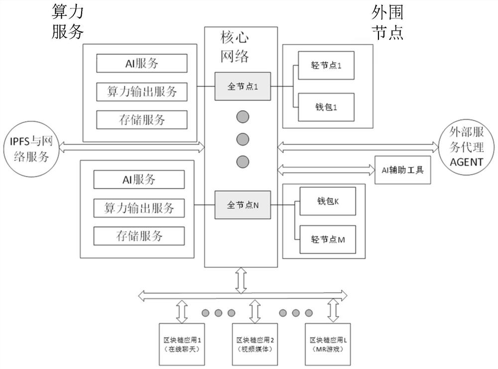 A blockchain node deployment and election method