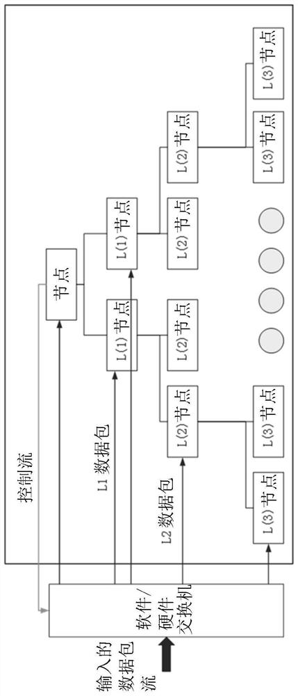 A blockchain node deployment and election method