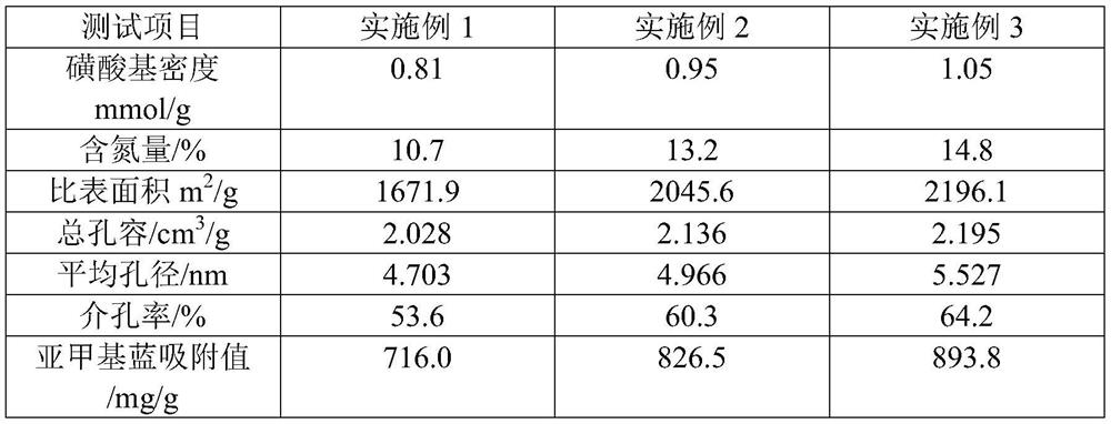 Camellia oleifera seed shell activated carbon and its preparation process