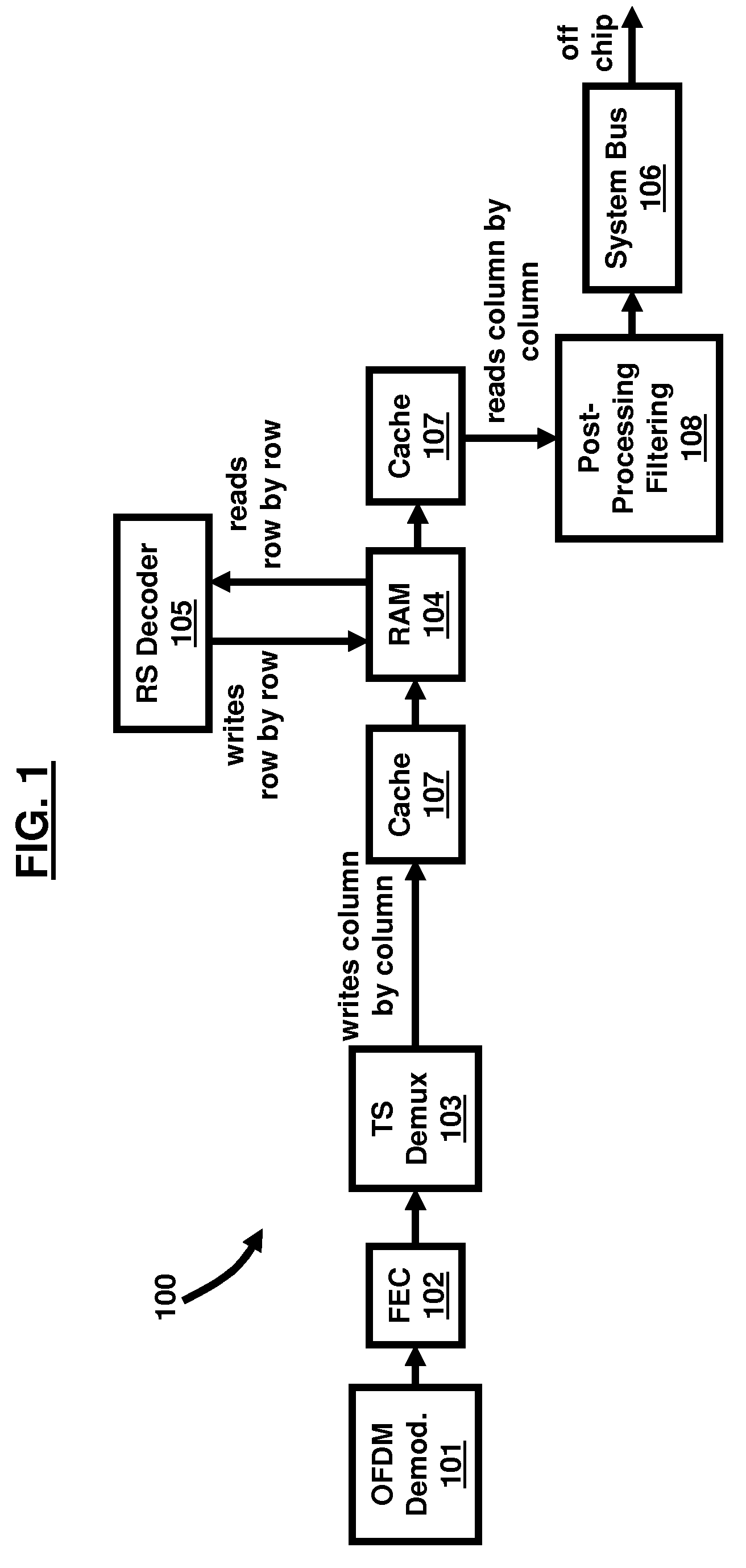 Integrated MPE-FEC RAM for DVB-H receivers