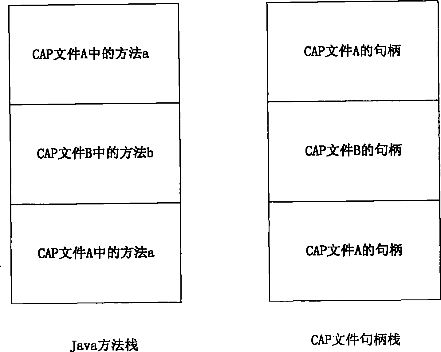 Java-based exception handling method and exception handling mechanism