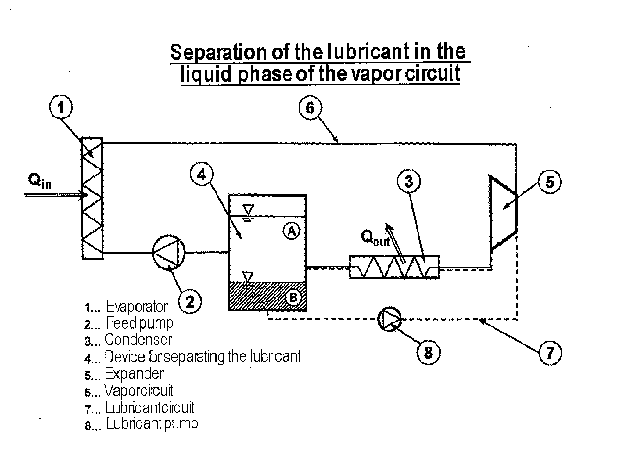 Method and Apparatus for Operating a Steam Cycle Process with a Lubricated Expander