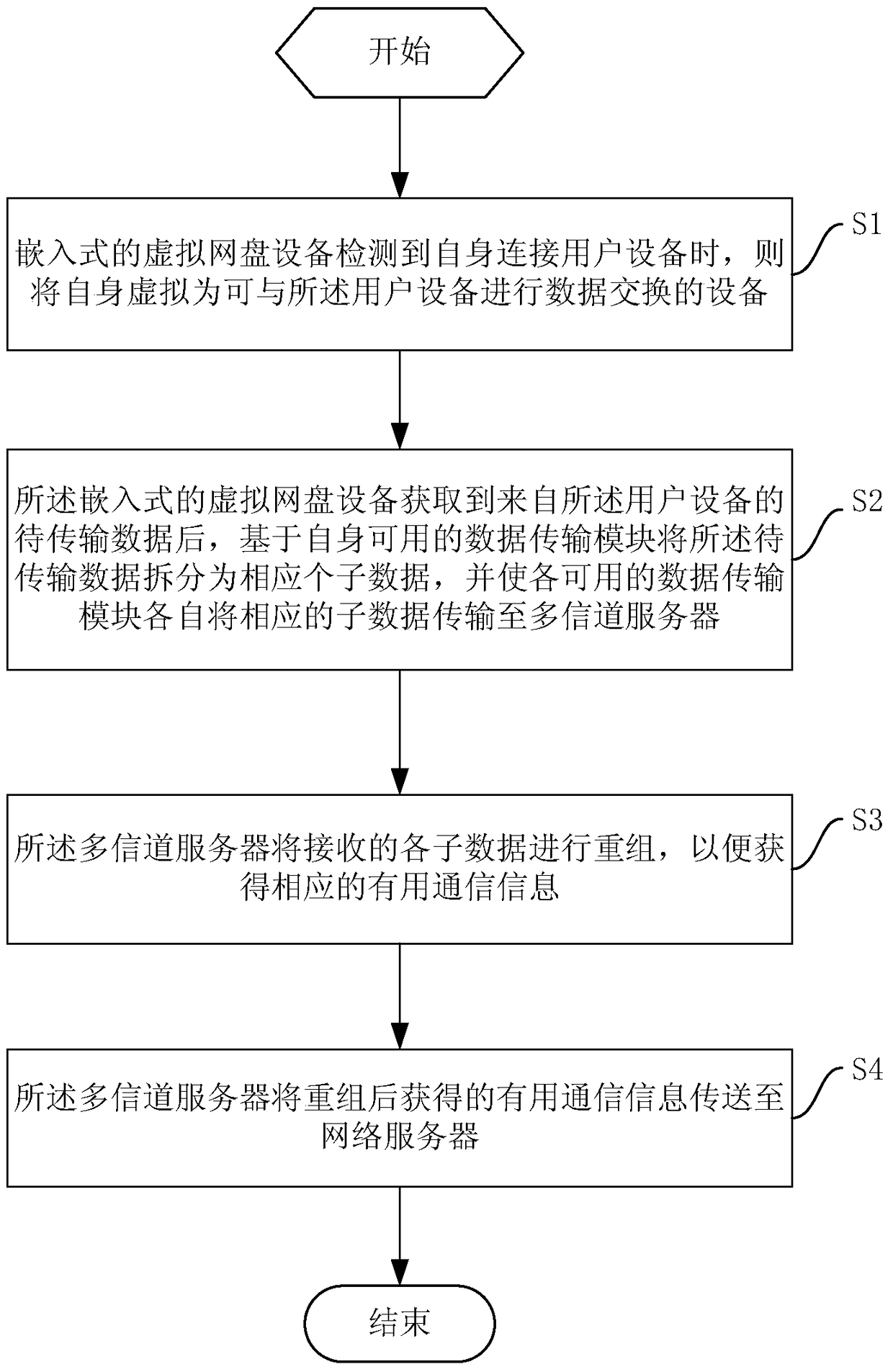 Virtual network disk device and its application based on embedded system technology