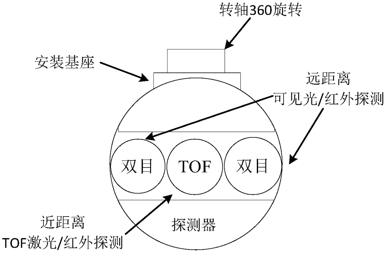 Method for intelligently guiding and controlling unmanned aerial vehicle on ground based on gesture sensing recognition