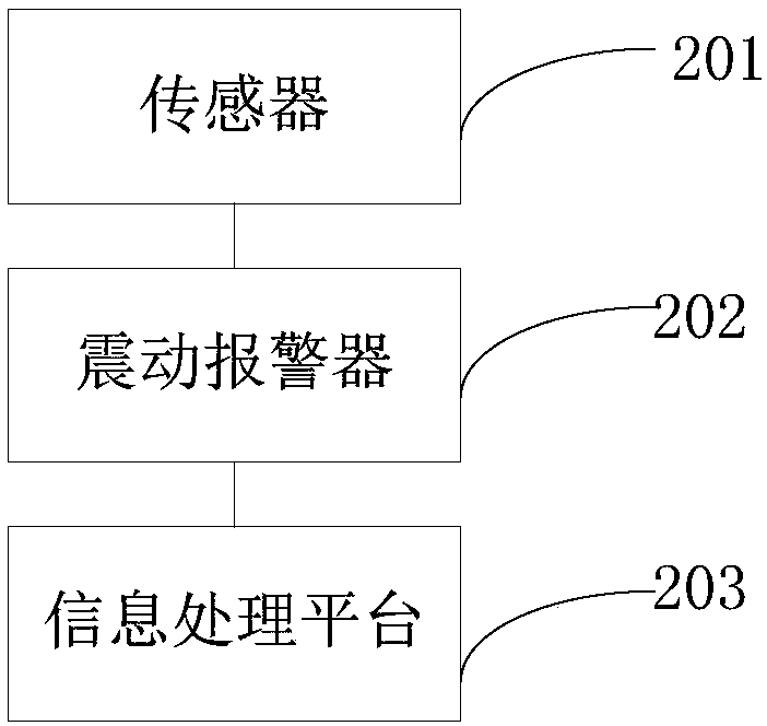 Transformer substation equipment online monitoring method and device