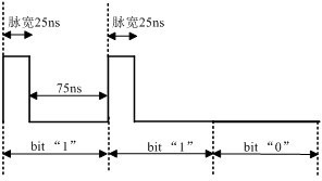 Phase sensitivity light time domain reflection system and method for improving SNR (signal to noise ratio) thereof