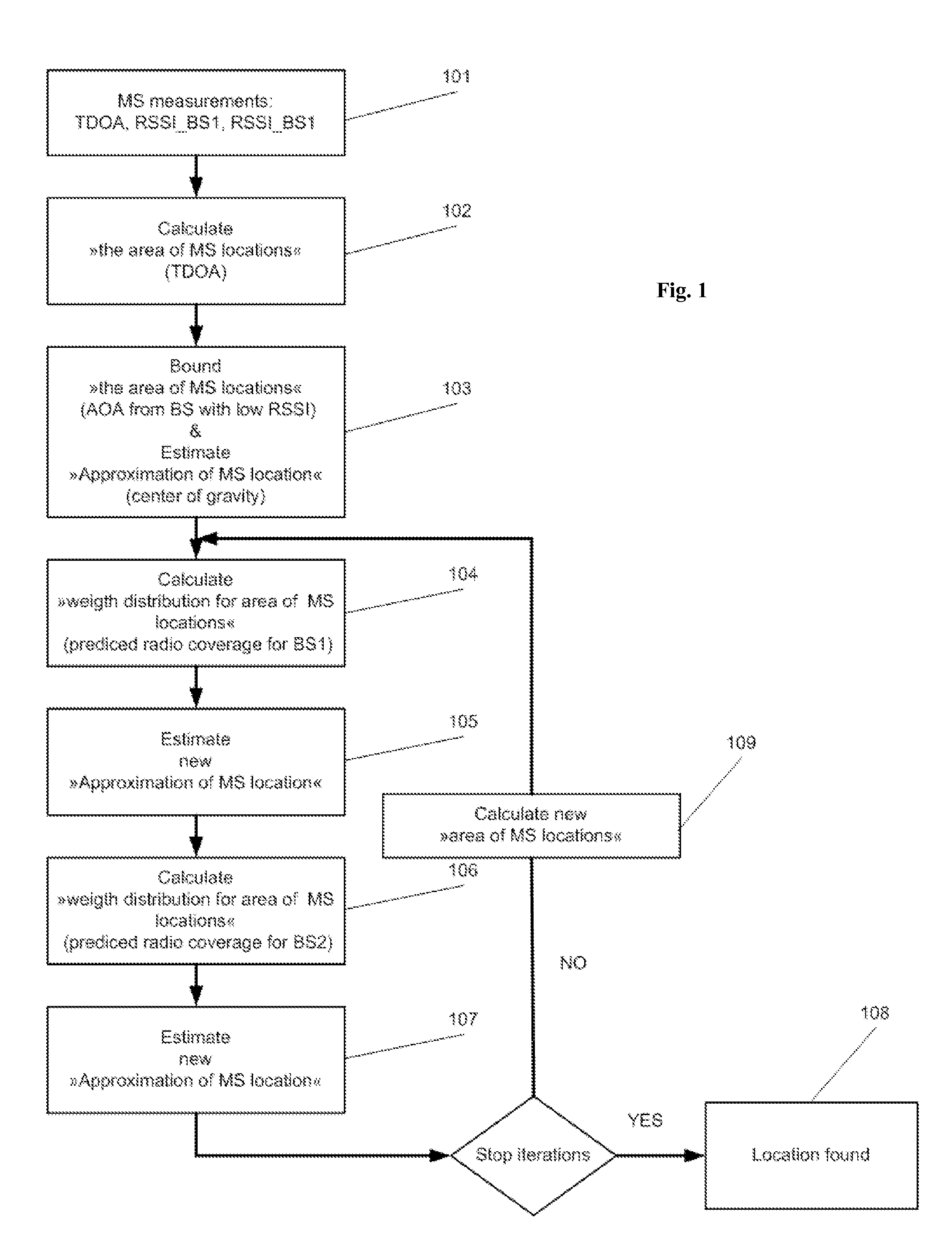 Iterative localization techniques