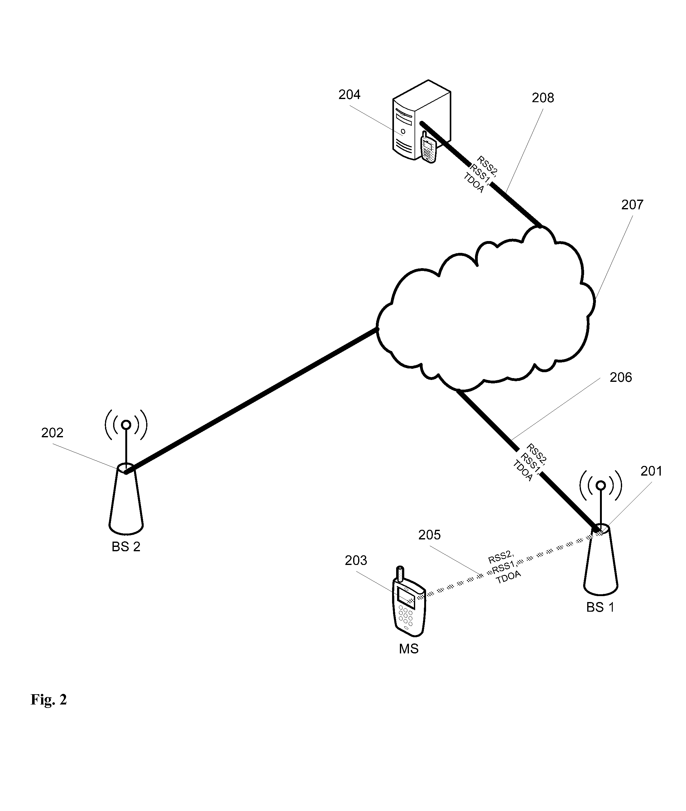 Iterative localization techniques