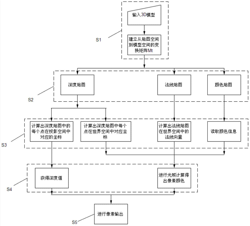 Image rendering method and device