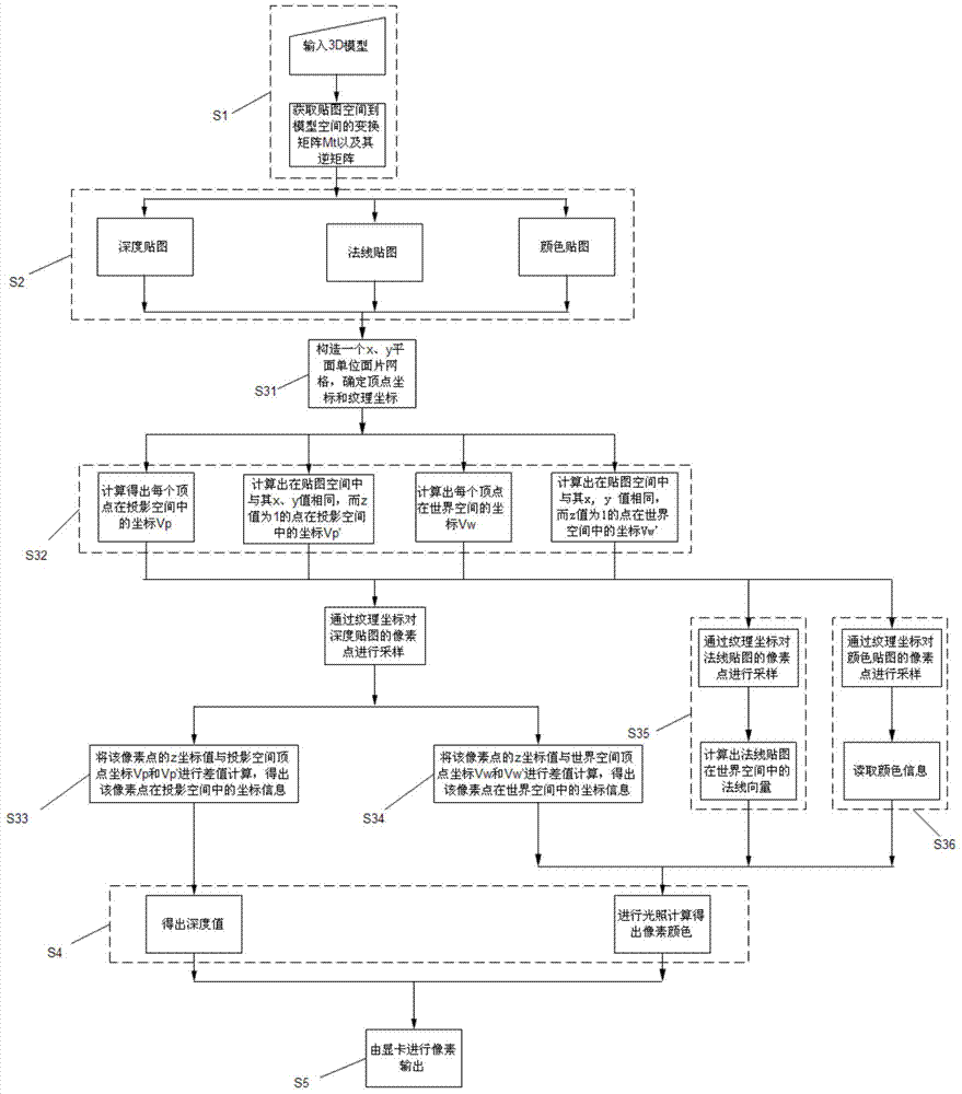 Image rendering method and device