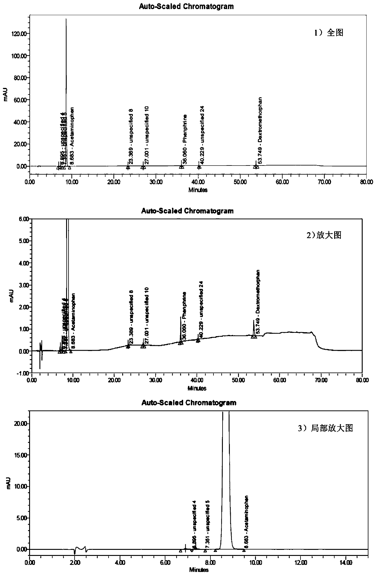 Method for determining related substances of pharmaceutical preparation containing acetaminophen, dextromethorphan hydrobromide and phenylephrine hydrochloride