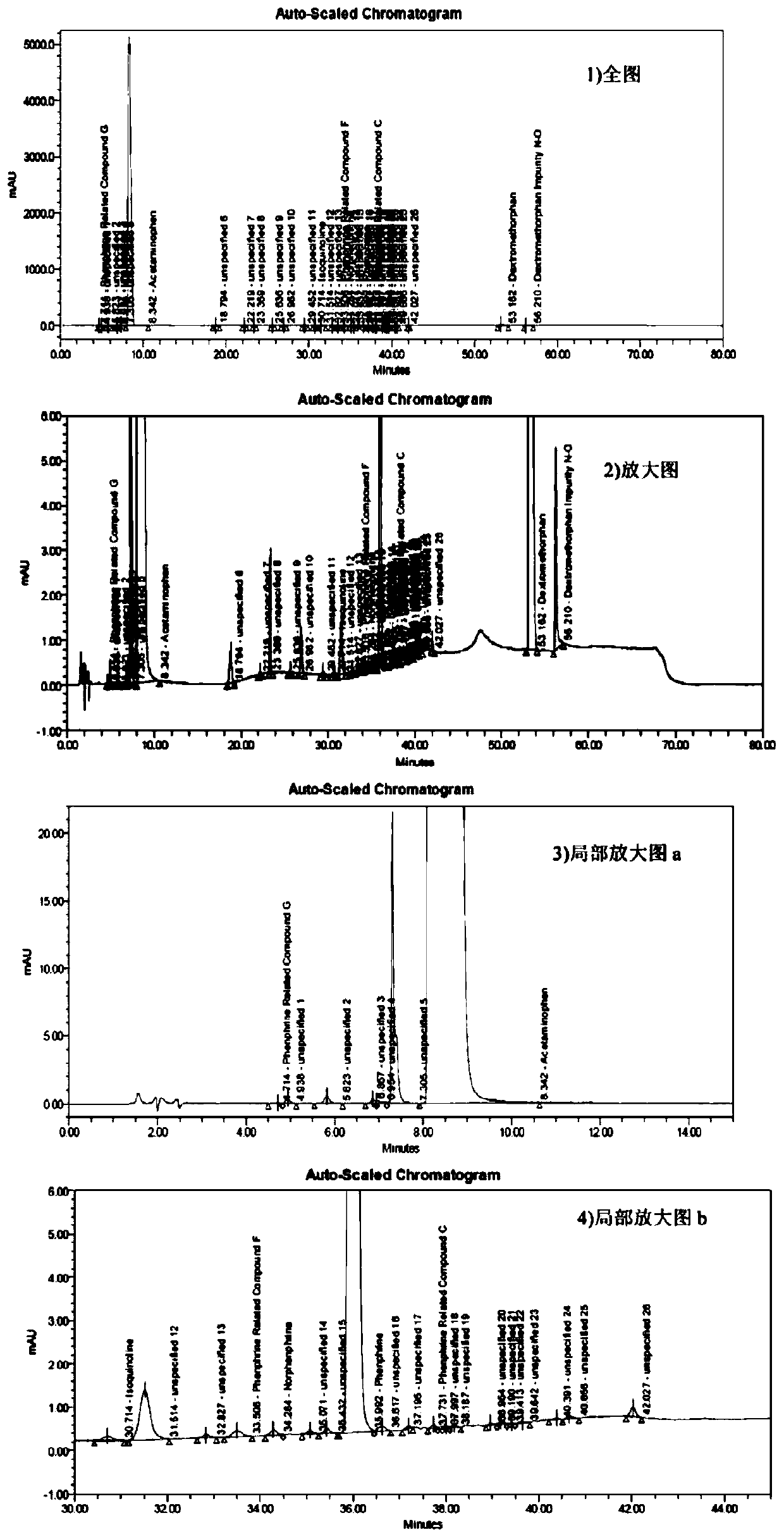 Method for determining related substances of pharmaceutical preparation containing acetaminophen, dextromethorphan hydrobromide and phenylephrine hydrochloride