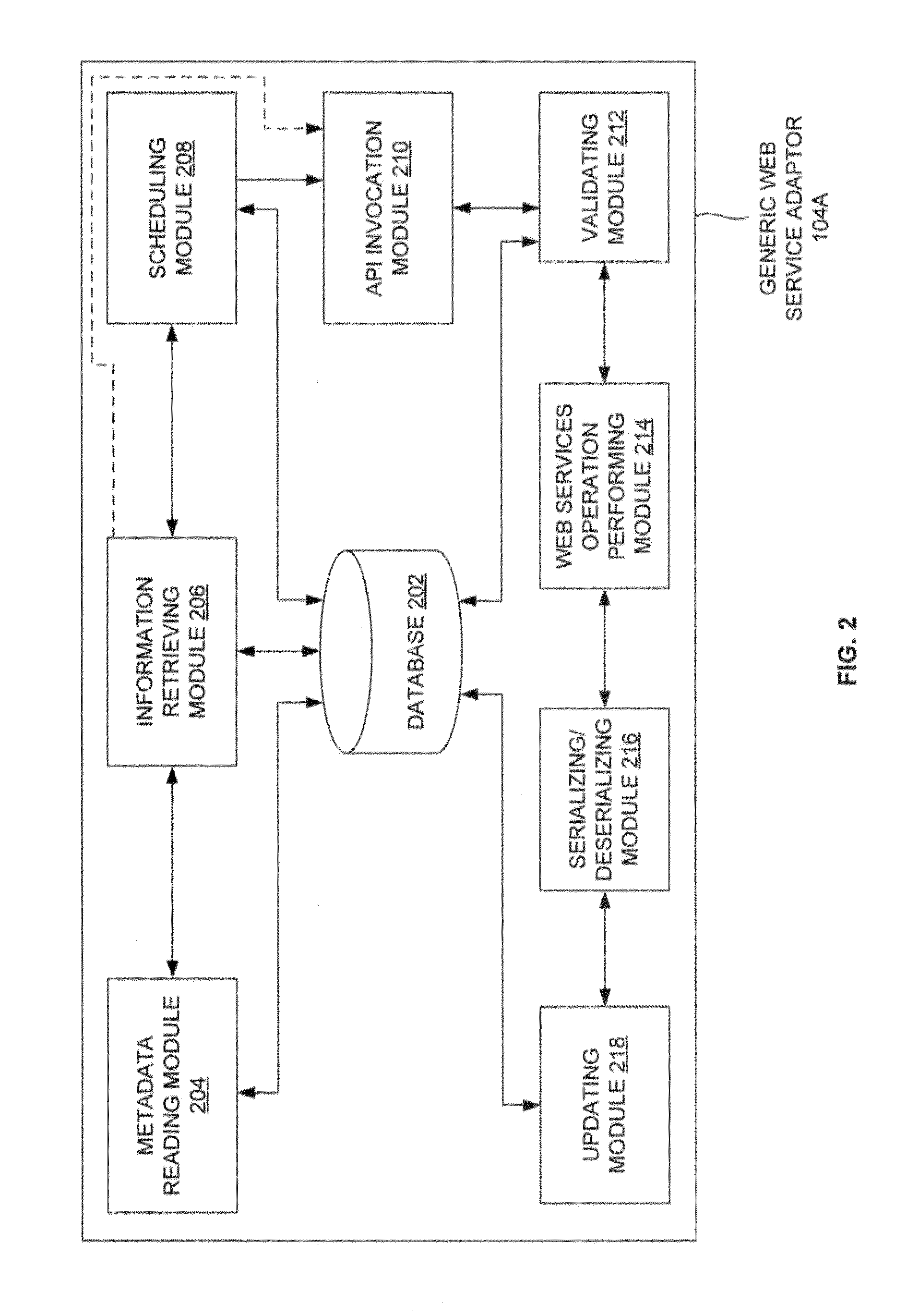 Generic web service adaptor for performing web service operations for multiple web service providers