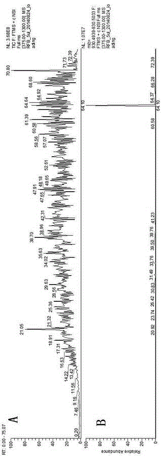 &lt;15&gt;N SIP (stable isotope probing) vibrio parahaemolyticus culture medium and cultivation method thereof