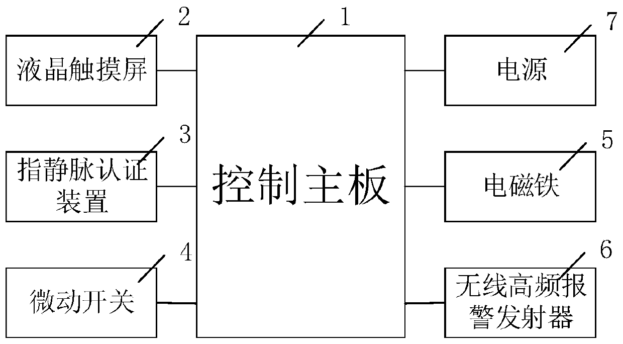 Safe box and unlocking method thereof