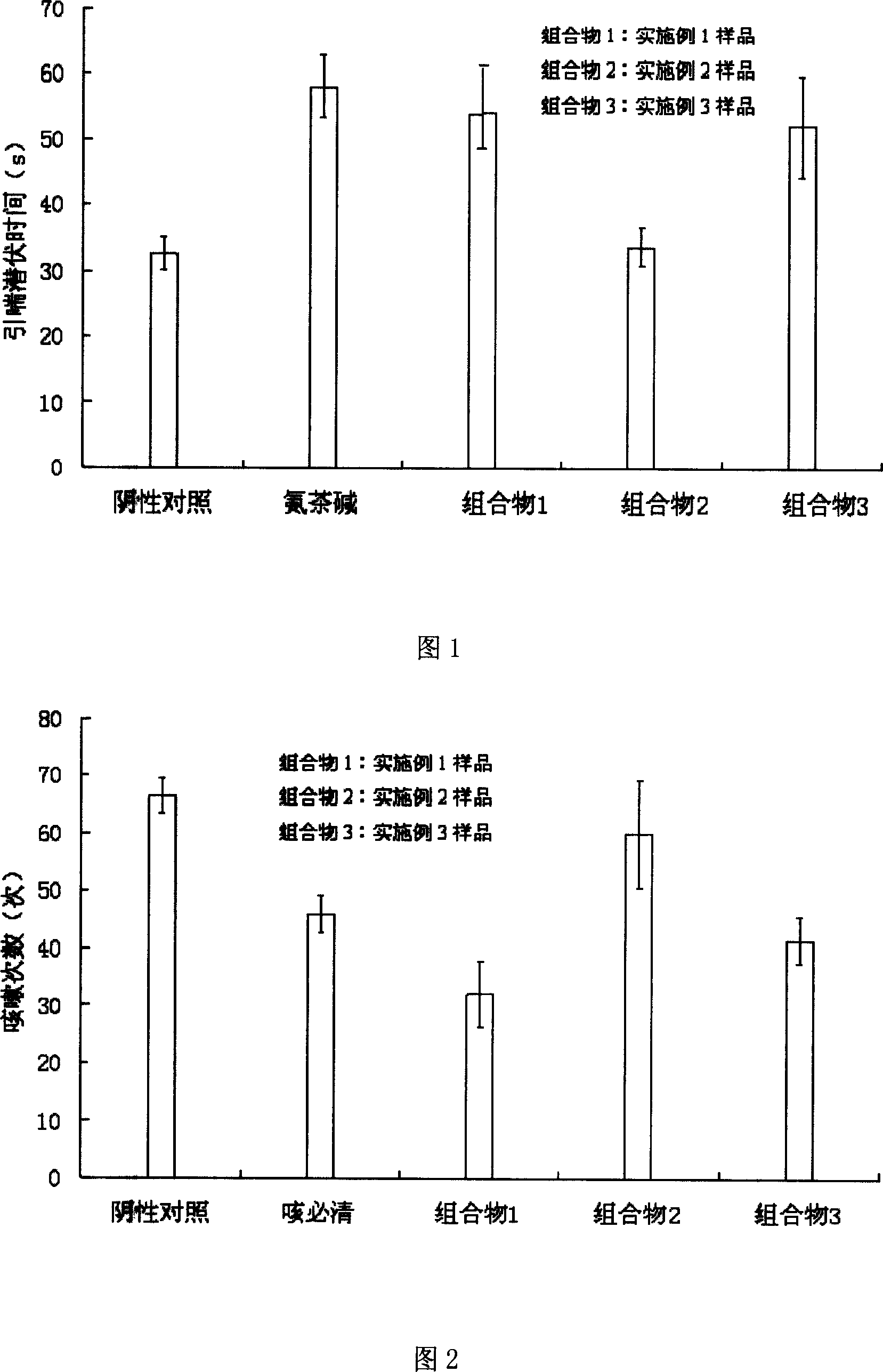 Composition for treating asthma and preparing process thereof