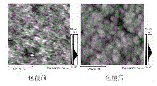 Preparation method of antifogging and antireflection film coating liquid