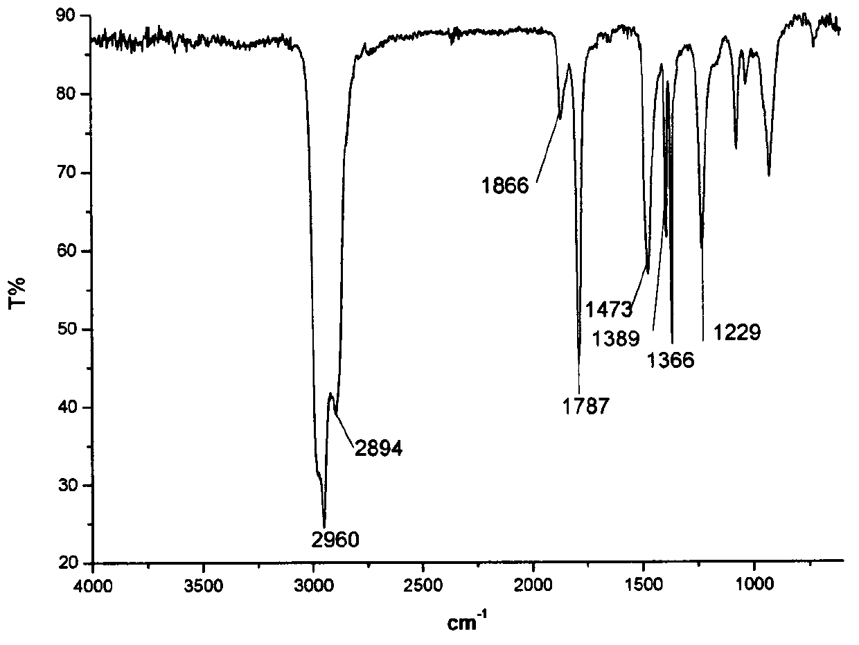 Novel polymer emulsifier and preparation method thereof