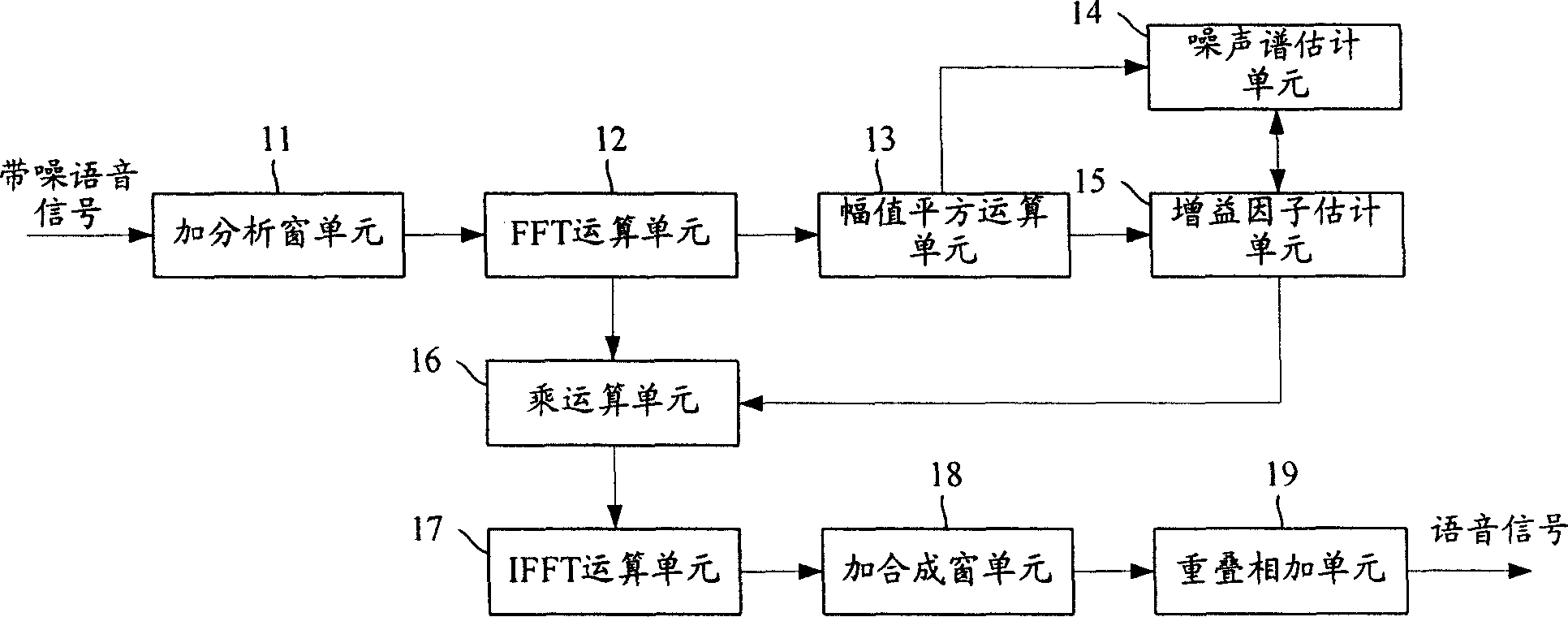 Voice gain factor estimating device and method