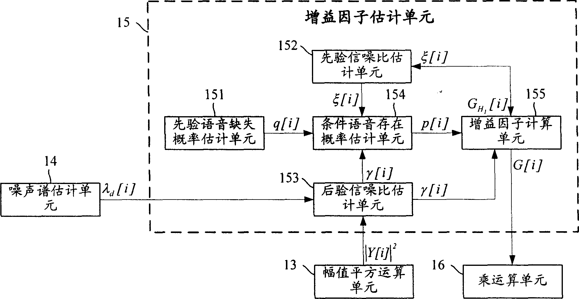 Voice gain factor estimating device and method