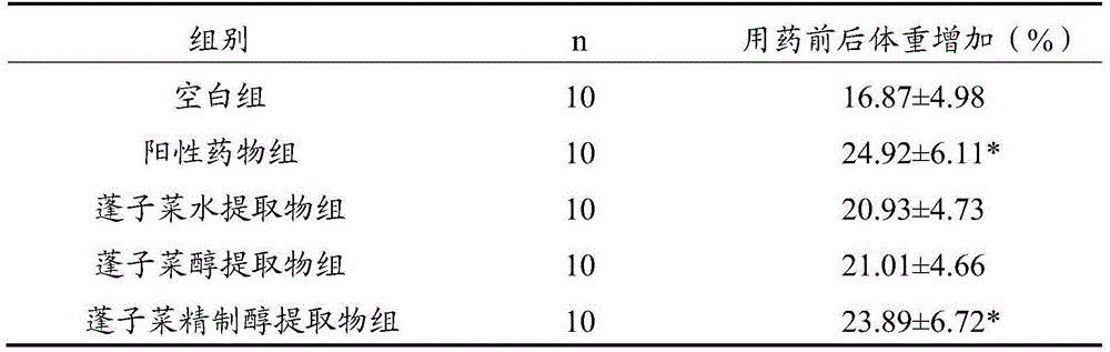 A galium verum extract product with estrogen activity, a preparing method thereof and applications of the extract product