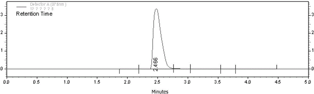 A galium verum extract product with estrogen activity, a preparing method thereof and applications of the extract product