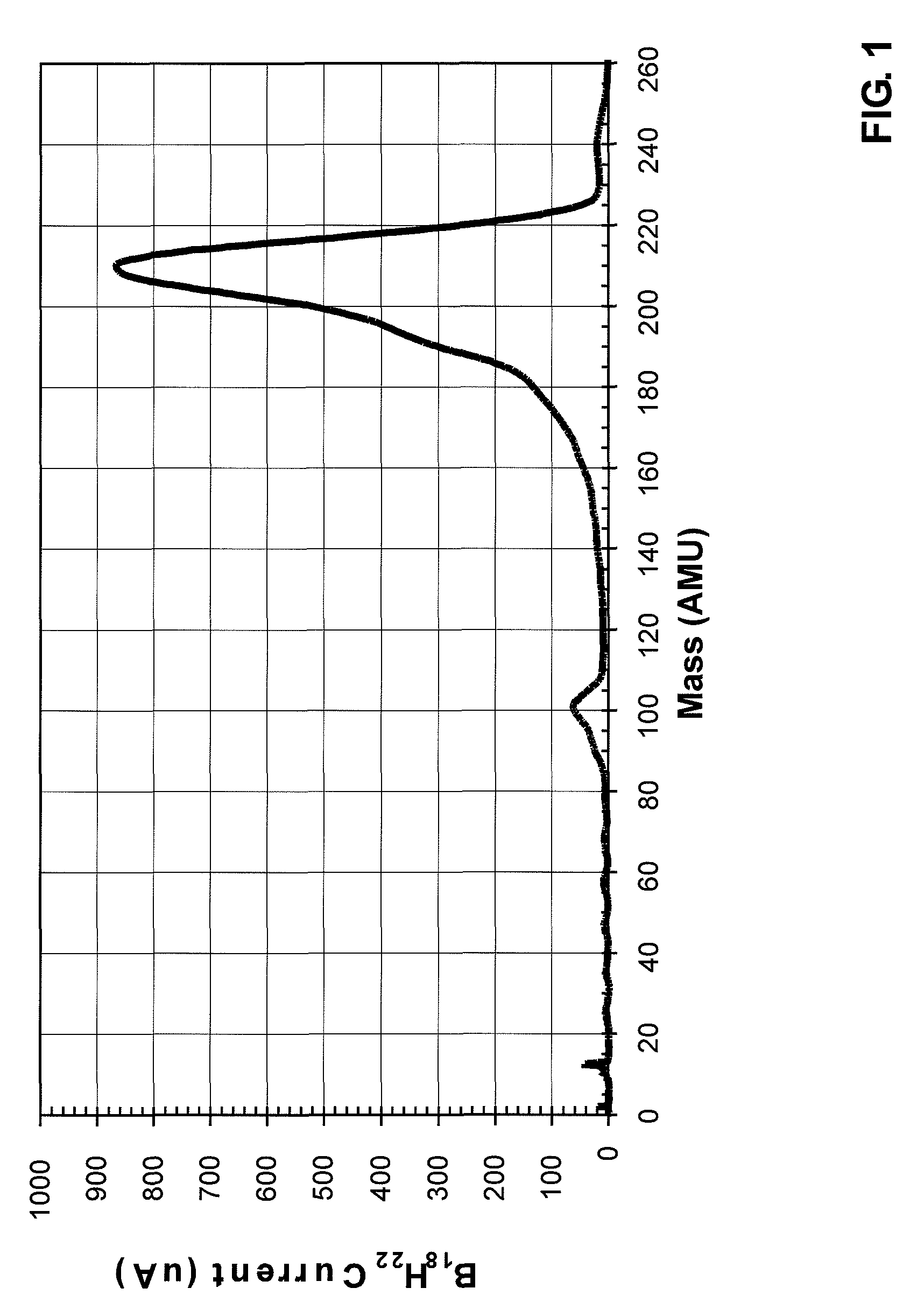 Cluster ion implantation for defect engineering