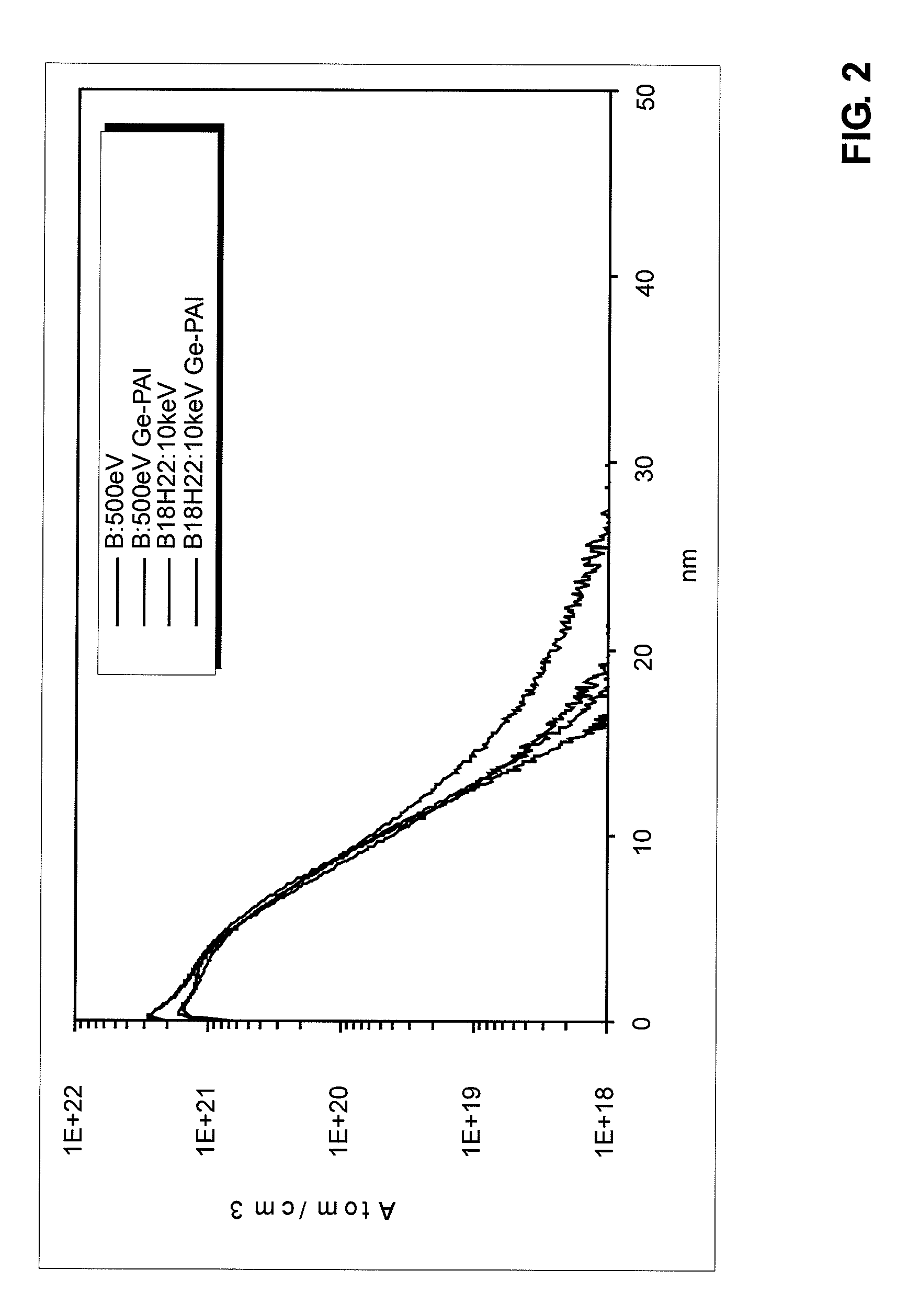 Cluster ion implantation for defect engineering