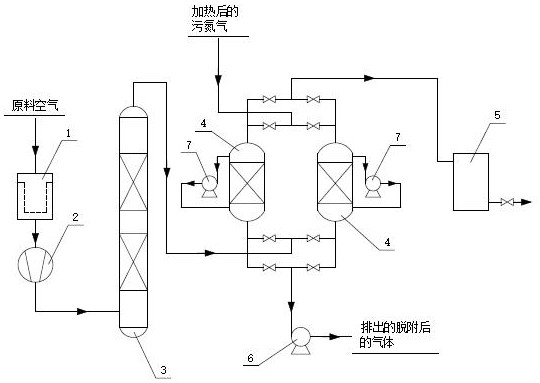 Method for improving compressed air quality of air compression station